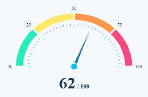 مؤشر من ملف PDF الفعلي لهذا المثال المصطنع: درجة المخاطر 62 من 100، والتصنيف عالٍ.