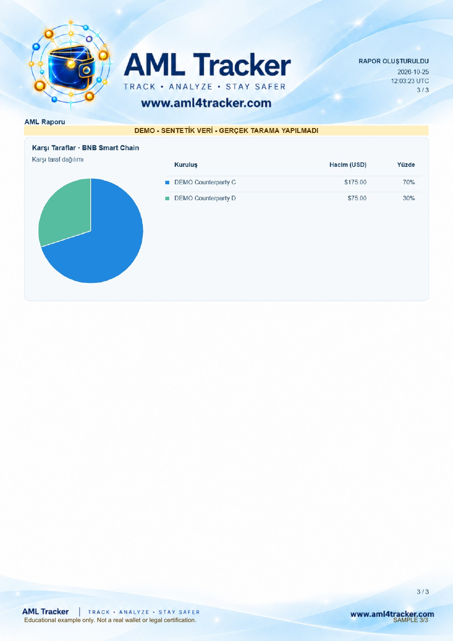 BNB Smart Chain karşı tarafları ve ayrı grafik.